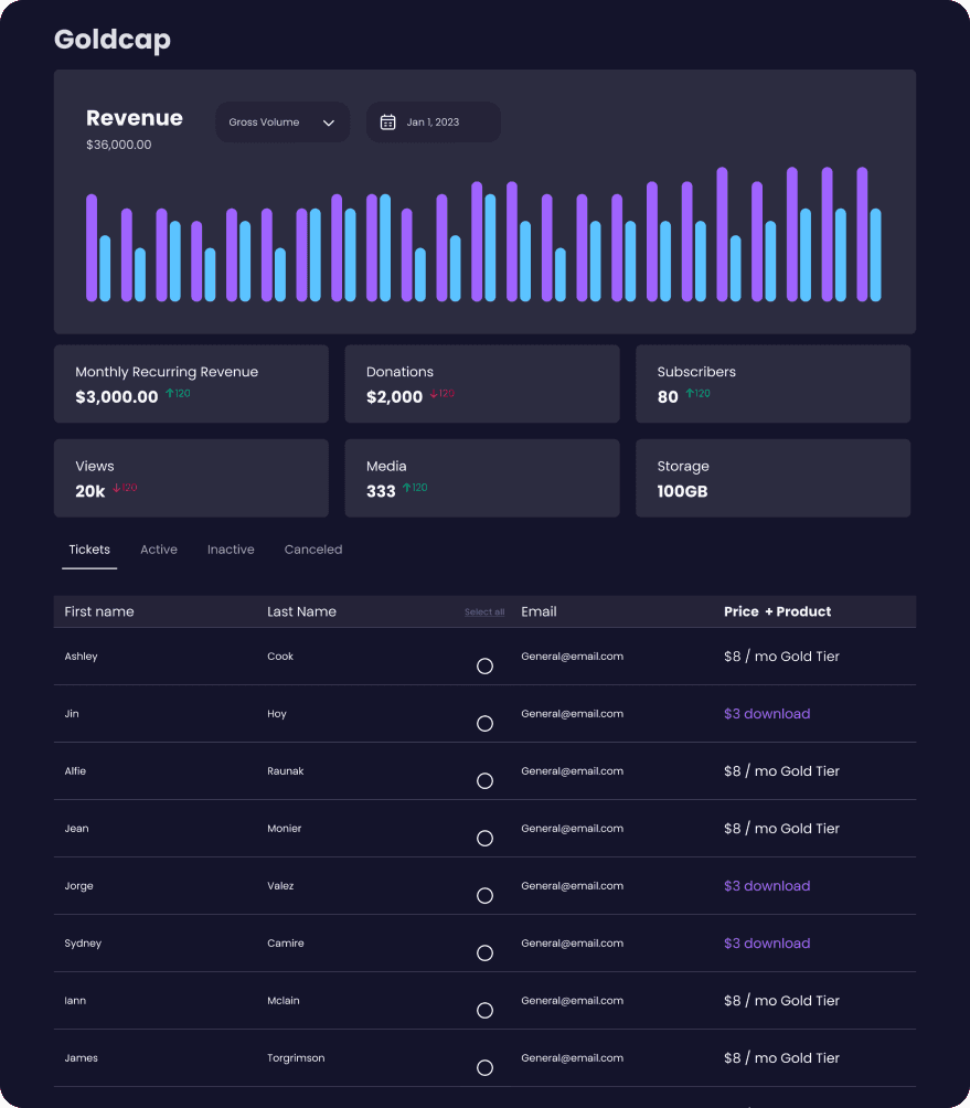 Dashboard