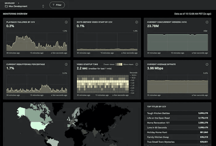 Metrics