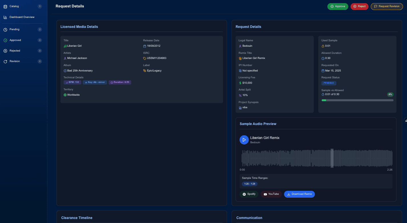 Rightsholder Dashboard showing license request details and audio preview